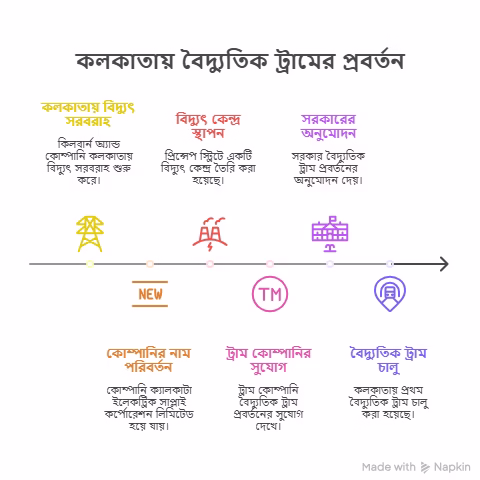 কলকাতার বিজলি রোড, ইতিহাসের সাক্ষী এক চিলতে রাস্তা 3 history of ctc